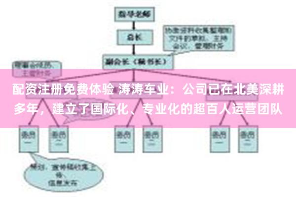 配资注册免费体验 涛涛车业：公司已在北美深耕多年，建立了国际化、专业化的超百人运营团队