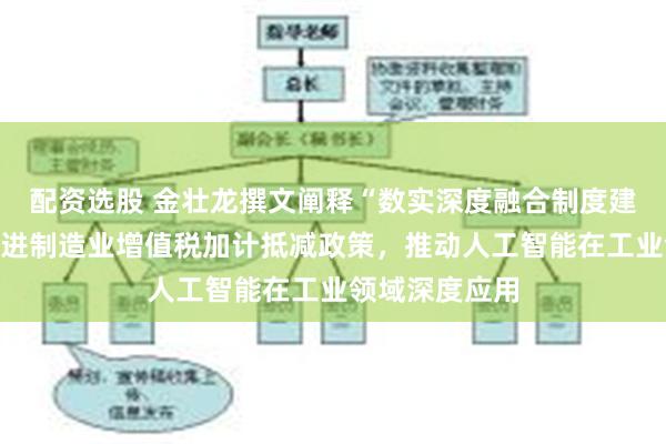 配资选股 金壮龙撰文阐释“数实深度融合制度建设”：完善先进制造业增值税加计抵减政策，推动人工智能在工业领域深度应用