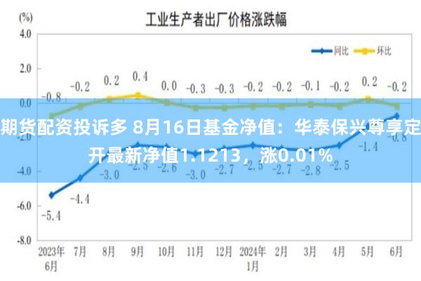 期货配资投诉多 8月16日基金净值：华泰保兴尊享定开最新净值1.1213，涨0.01%