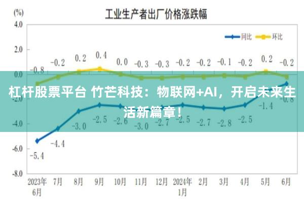 杠杆股票平台 竹芒科技：物联网+AI，开启未来生活新篇章！