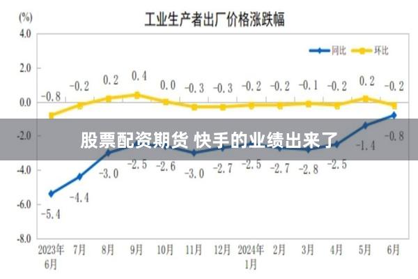 股票配资期货 快手的业绩出来了