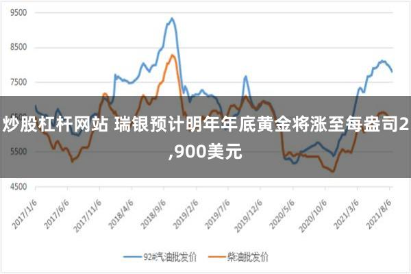 炒股杠杆网站 瑞银预计明年年底黄金将涨至每盎司2,900美元