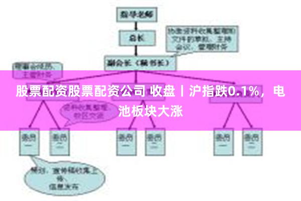 股票配资股票配资公司 收盘丨沪指跌0.1%，电池板块大涨